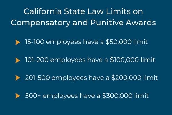 punitive damages for wrongful termination california