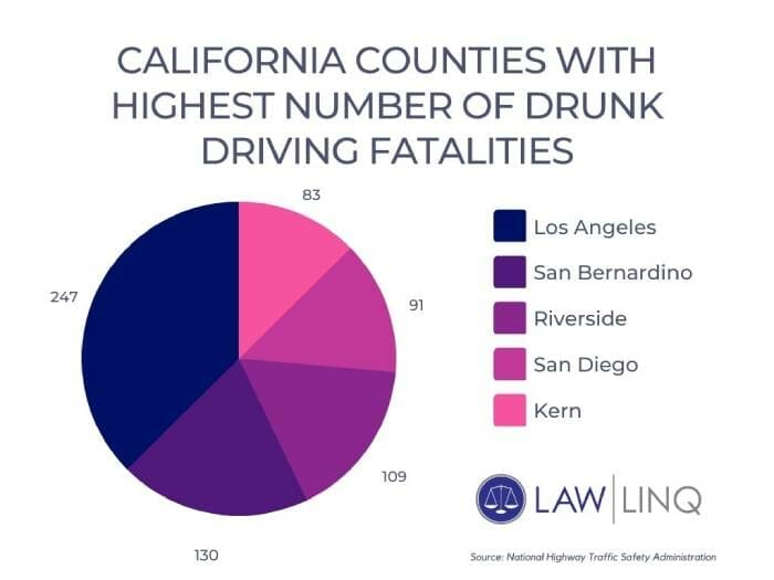 drunk driving accidents by county