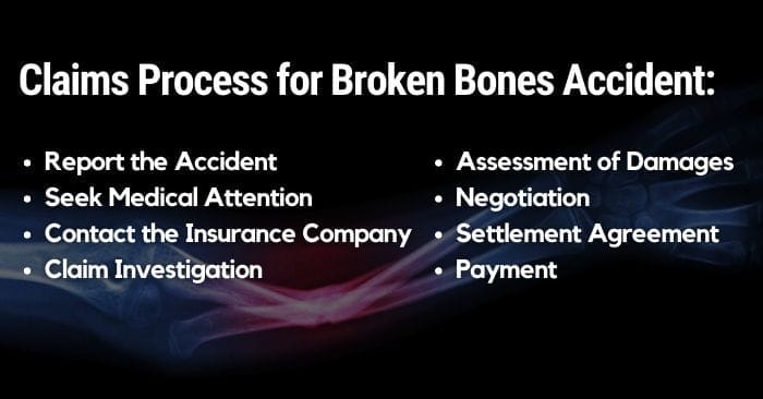 broken arm car accident settlement